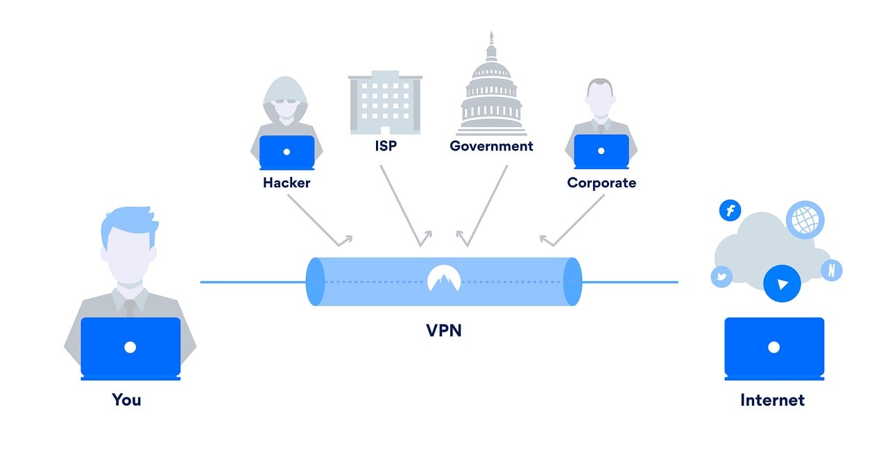 Jet Setter’s Safety Check: Public Wi-Fi Risks and How to Stay Secure